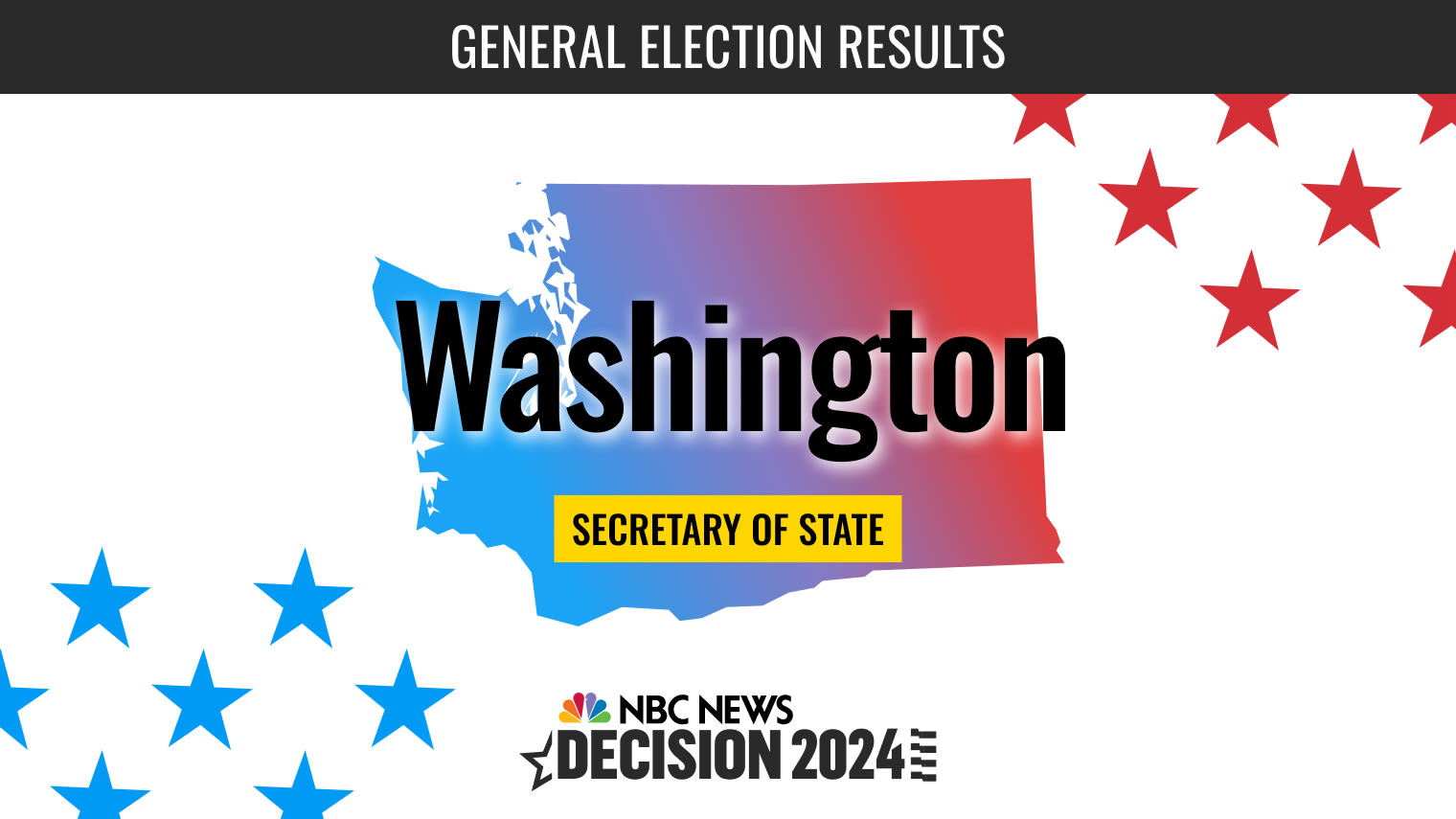 Washington Secretary of State Election 2024 Live Results